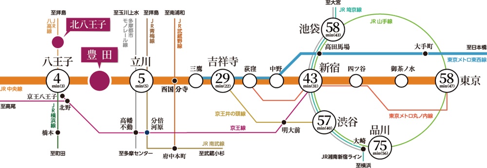 都心へ直通アクセス。快適な通勤・通学を実現。