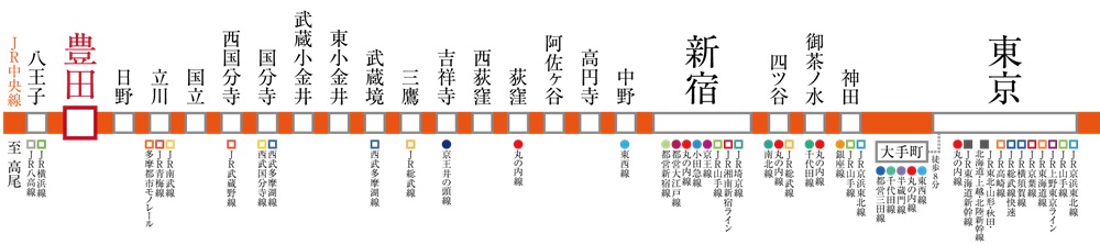 多彩な乗り換えを可能にする
縦横無尽なアクセス。