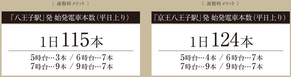「八王子」「京王八王子」駅も
マルチに使いこなす
