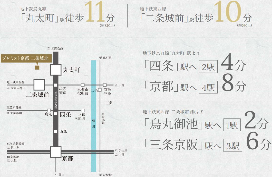 地下鉄烏丸線・東西線の2線2駅が徒歩で利用可能。