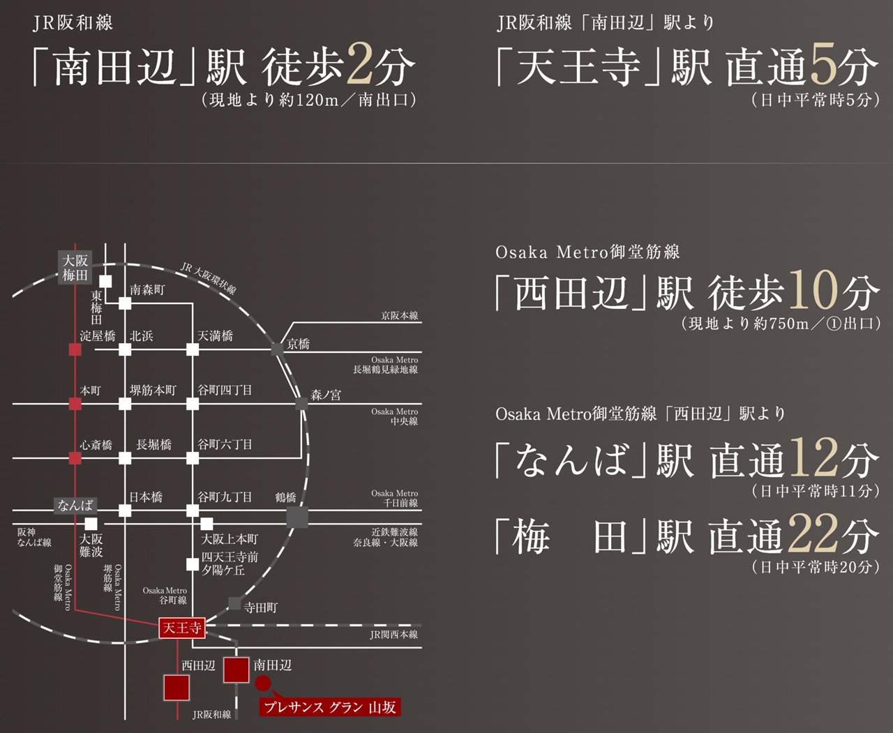 JR阪和線、Osaka Metro 御堂筋線が利用可能。
大阪都心へマルチアクセス。