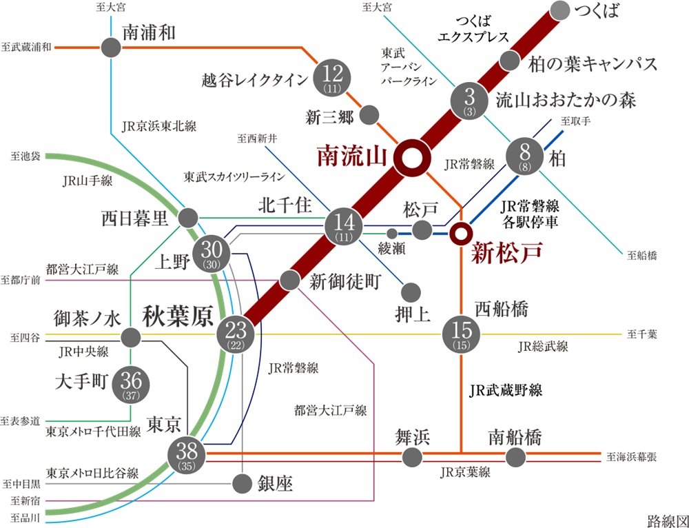 2駅3路線利用可
「秋葉原」駅直通23分