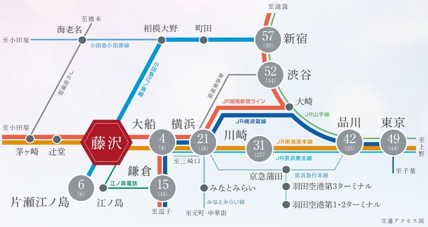 5路線利用可能※1。都心と直結する快適なアクセス。