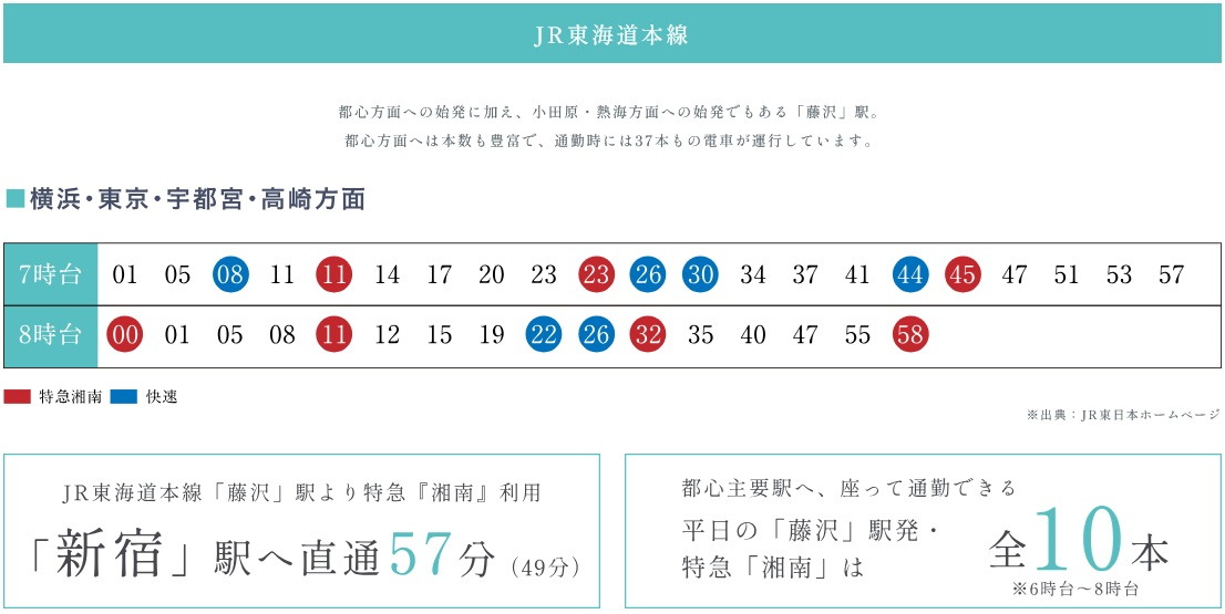 TRAIN ACCESS
アクセスが叶える、ゆとりの毎日がうれしい。