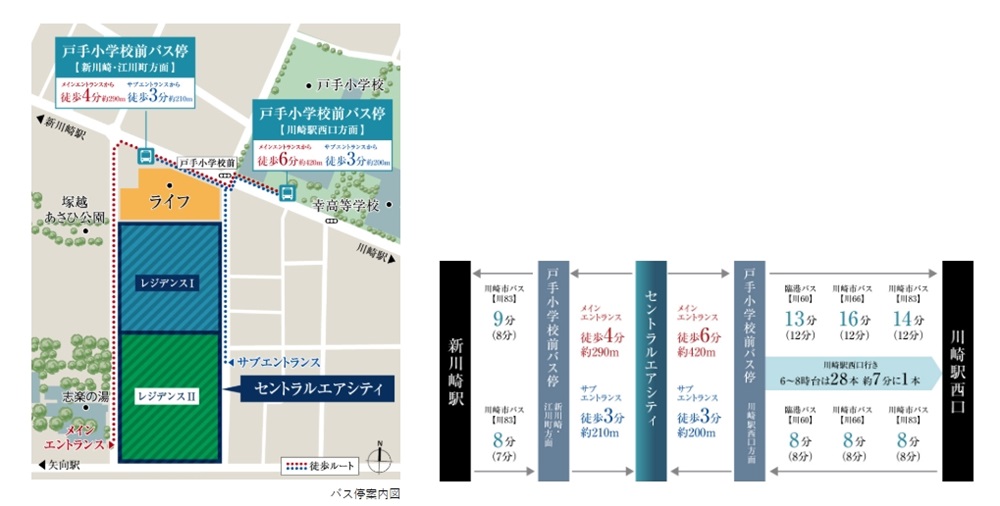 「川崎」駅、「新川崎」駅へ多彩なバスアクセス。