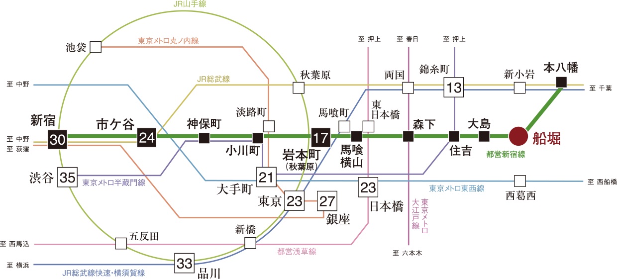 急行停車駅ならではのスムーズなフットワーク。