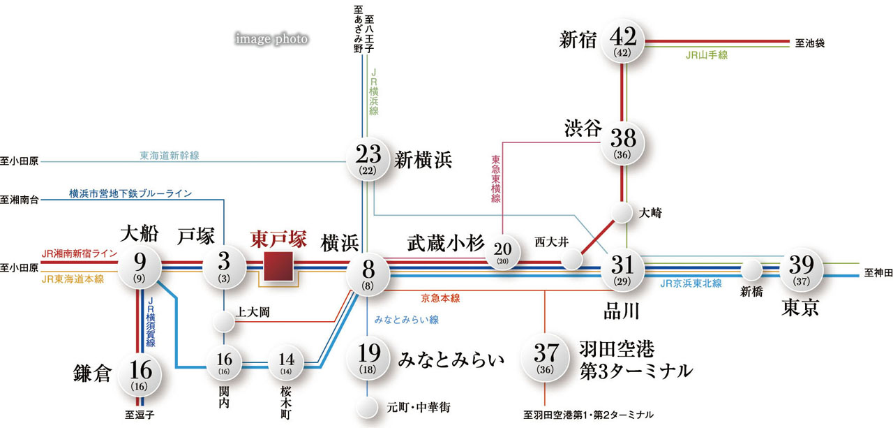 通勤・レジャーどちらにも便利な交通アクセス。