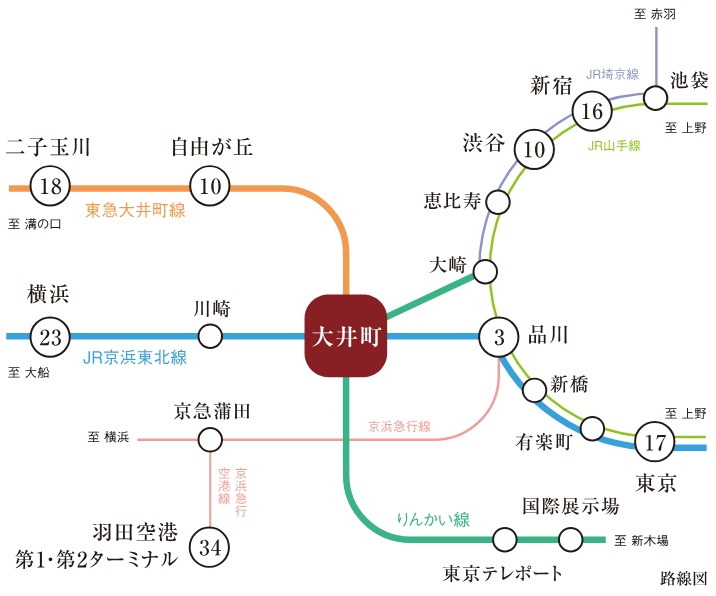 首都圏の全方位にマルチに繋がるターミナル。
3路線を使いこなし、主要都市へ直通アクセス。