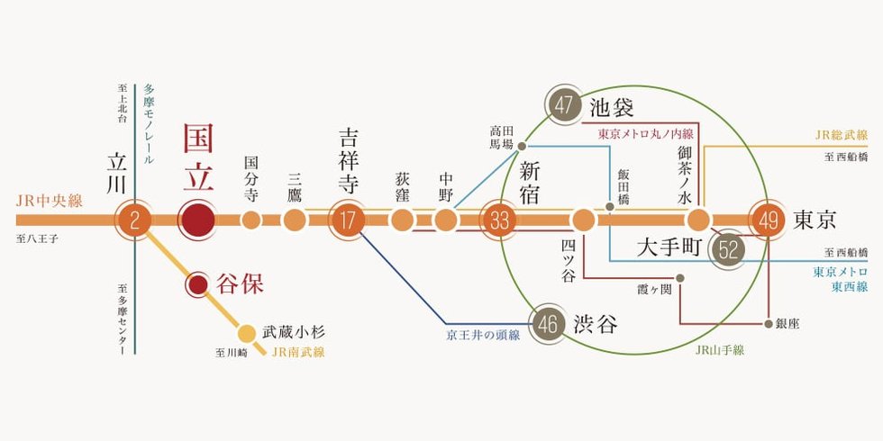 主要駅直通の便利さ、乗換え路線も豊富なJR中央線。