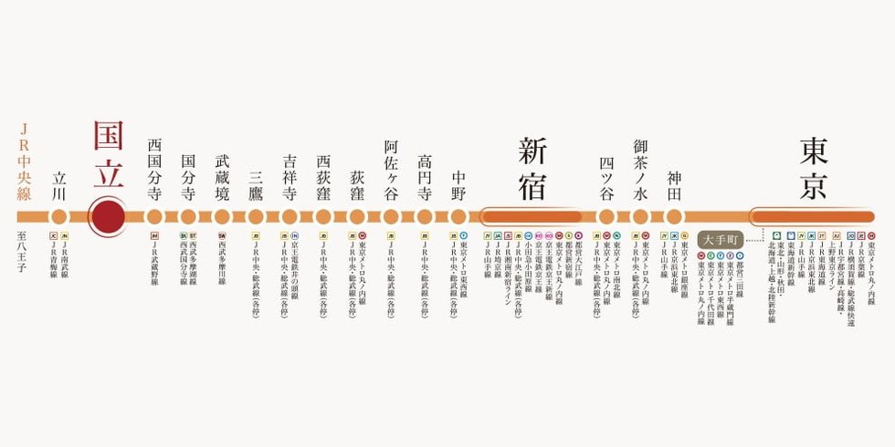 JR中央線「国立」駅利用、魅力ポイント。