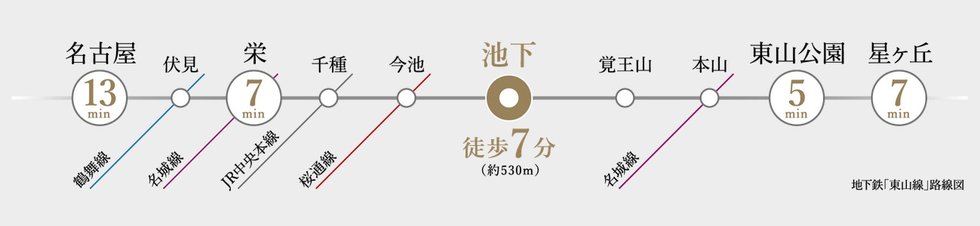 SUBWAY ACCESS
名古屋を代表する2大主要駅まで短時間でダイレクトアクセス。