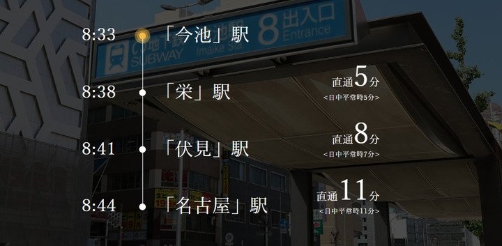 Higashiyama Line
東山線「今池」駅からのシミュレーション