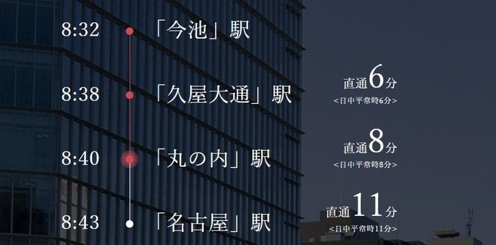 Sakuradori Line