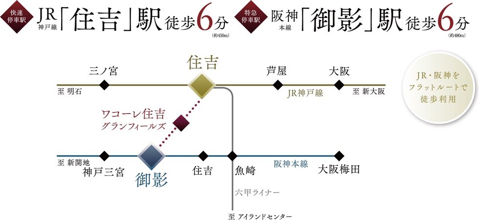 ACCESS
2線2駅の軽やかさ