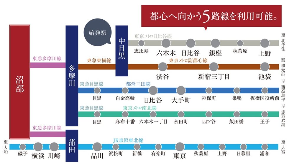 アクセス概念図