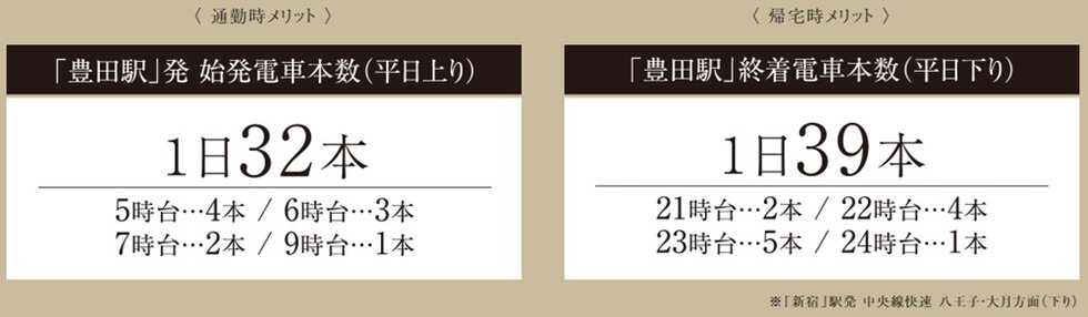 JR中央線「快速始発駅」＆「中央特快停車駅」利用
