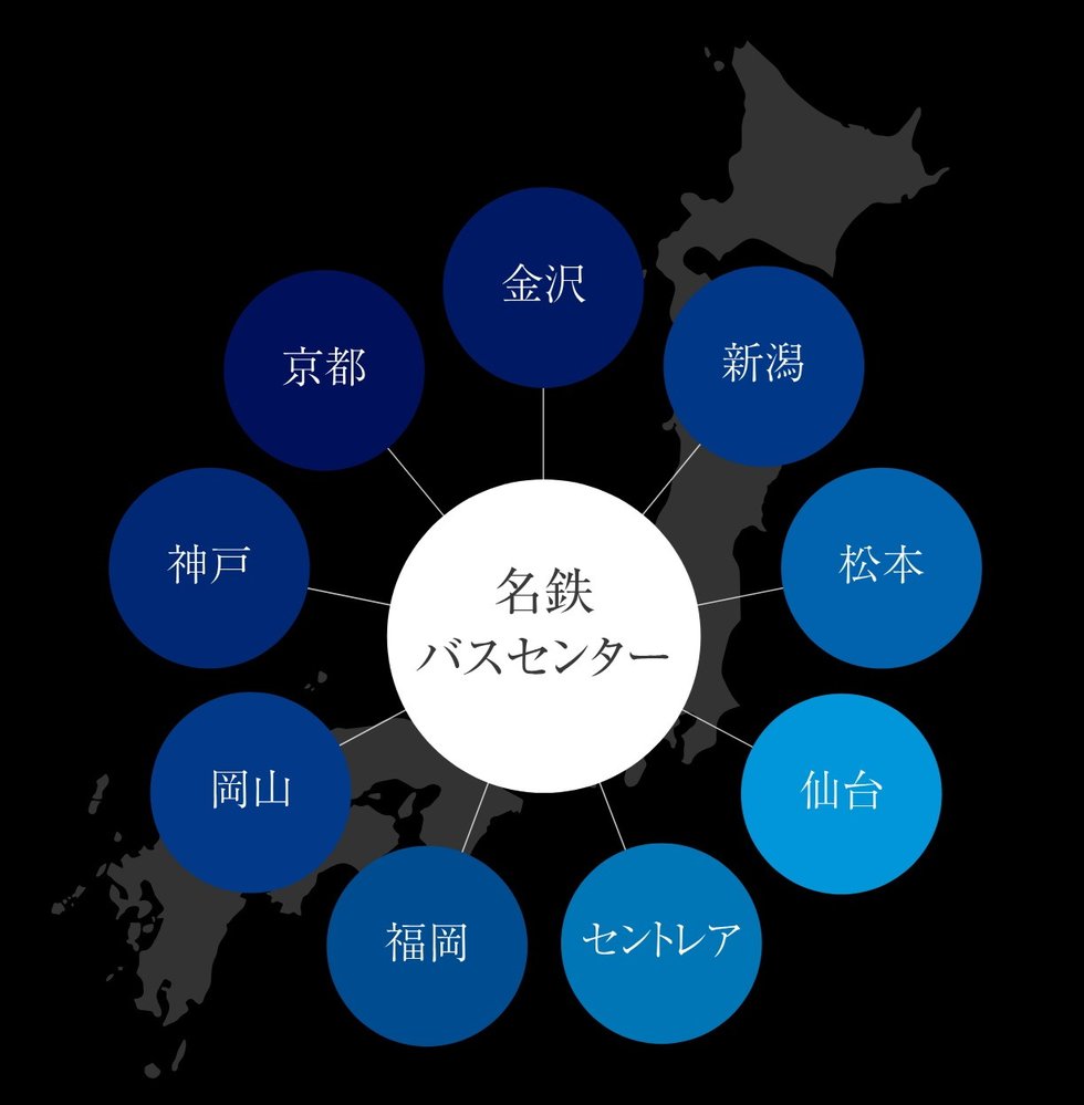 栄や金山、名駅の普段利用にバスを活かす。