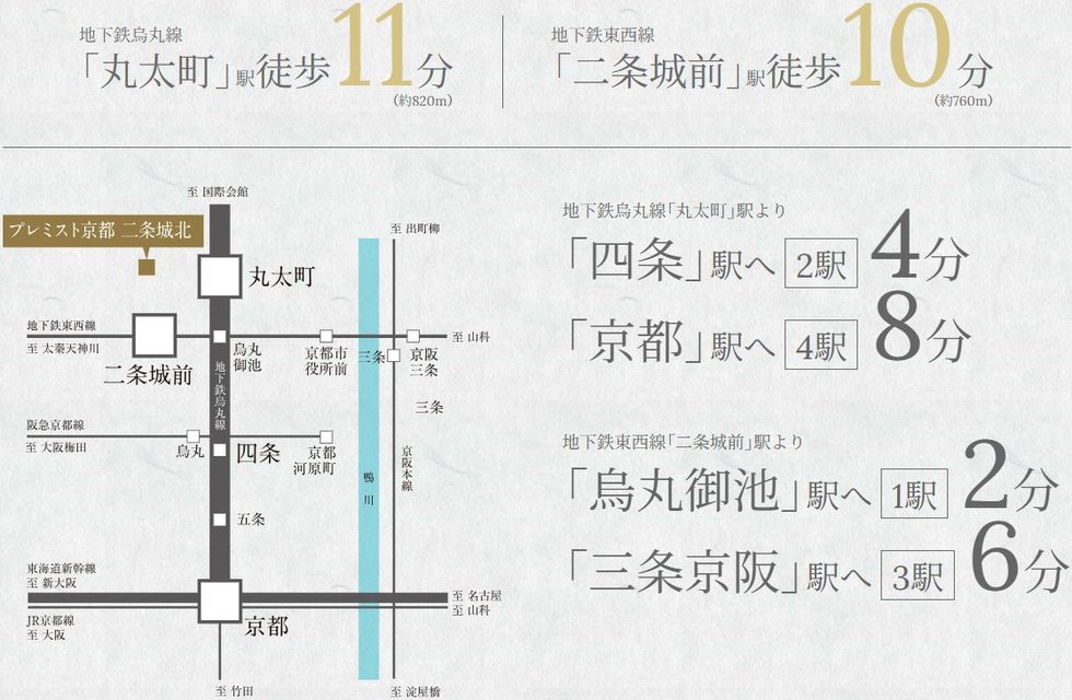 地下鉄烏丸線・東西線の2線2駅が徒歩で利用可能。