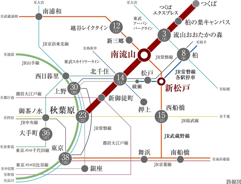2駅3路線利用可
「秋葉原」駅直通23分