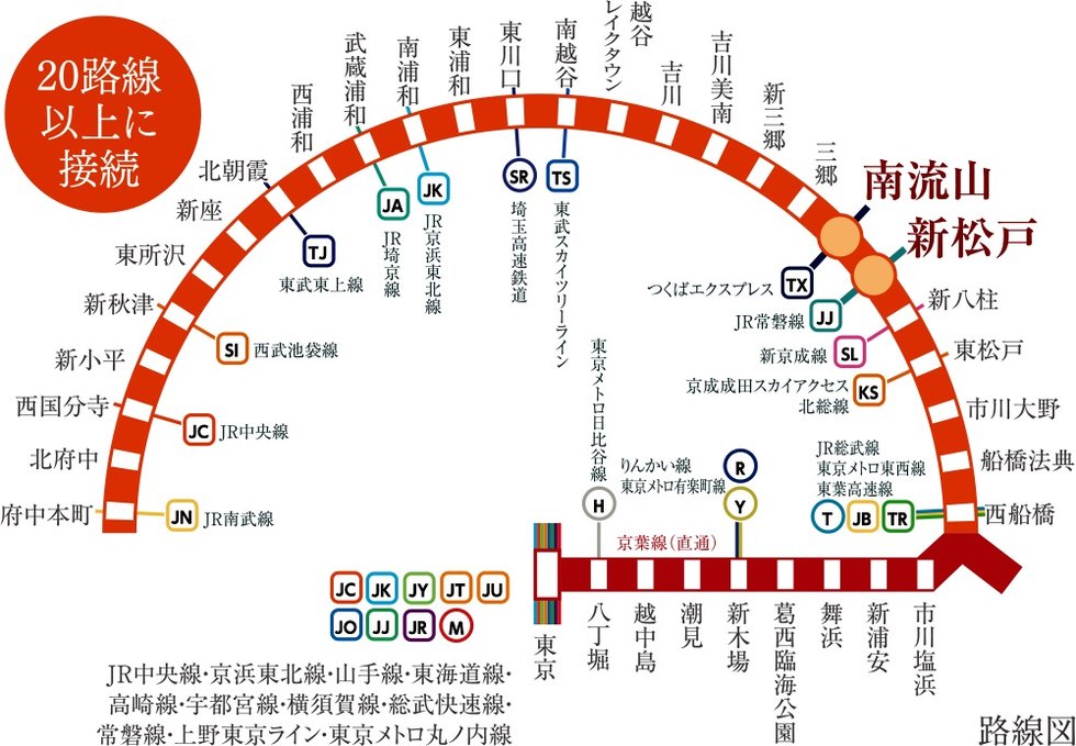 レジャースポットへのお出掛けの選択肢も広がるJR武蔵野線。