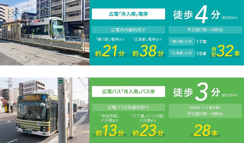 中心部へ電車とバスで直結。