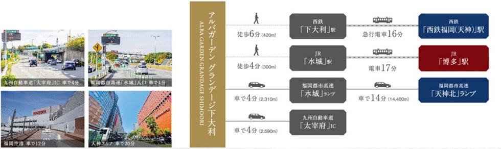 CAR ACCESS
