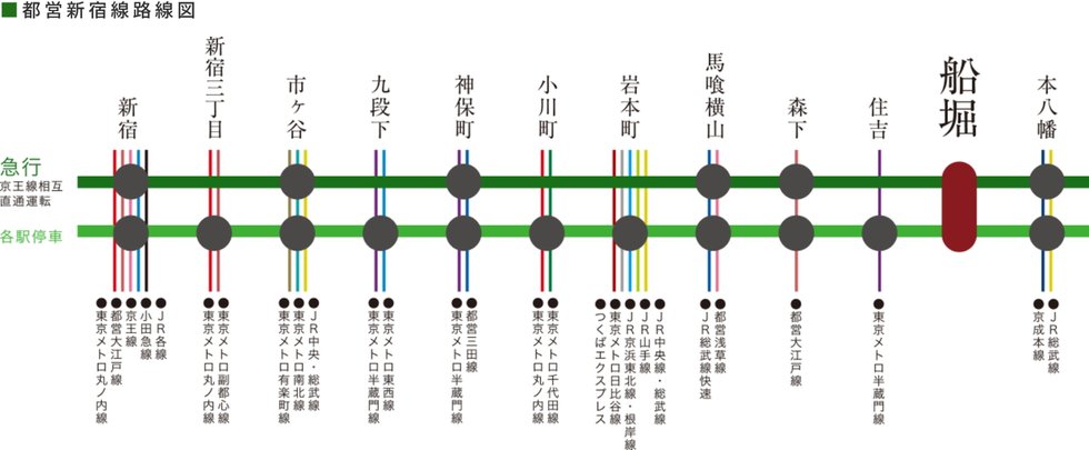 乗換え利用できる多彩な路線で、都心全方位へ。