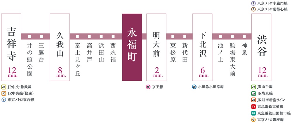 京王井の頭線