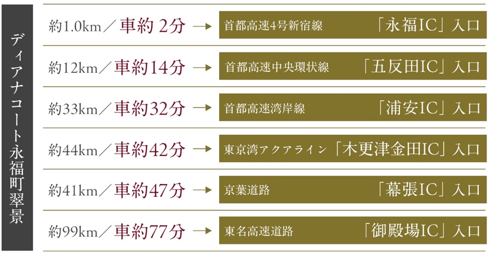 快適なロードアクセスで、活動範囲がグンと広がる。