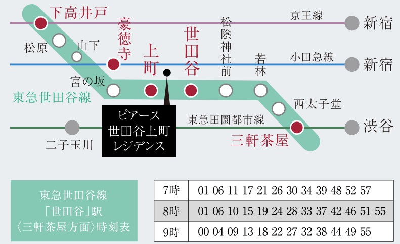 都心直通の3路線とクロスする東急世田谷線。