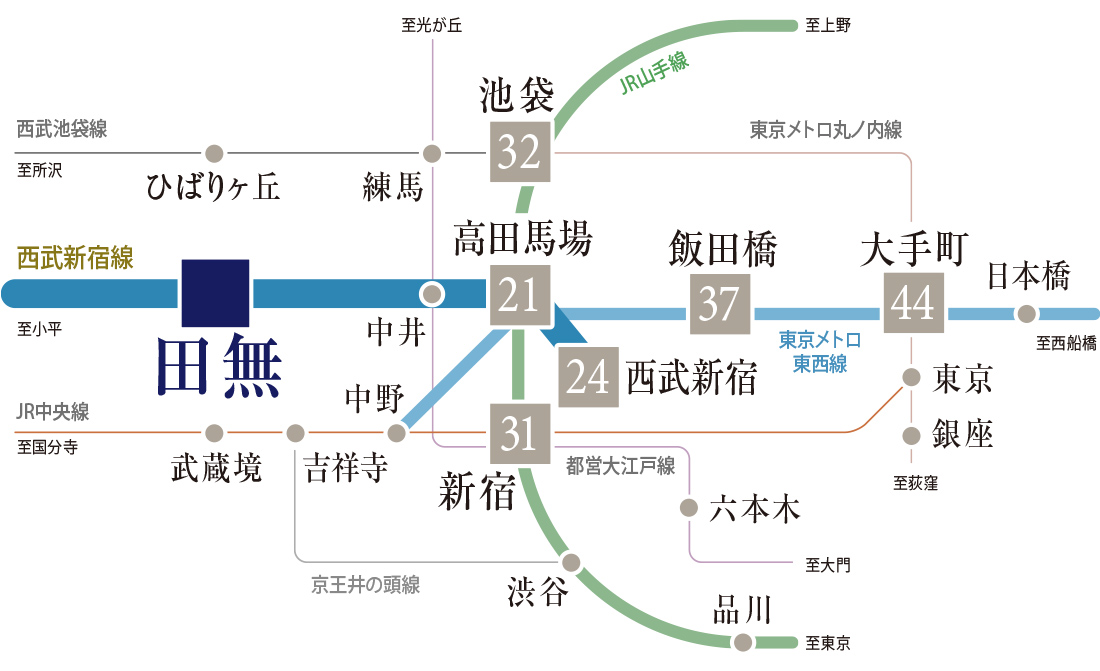Train Access