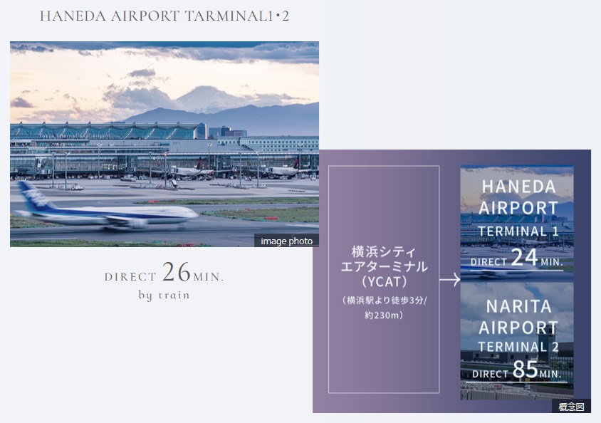 京急線を使えば、羽田空港へダイレクト。
また、横浜駅からはリムジンバスも利用可能。