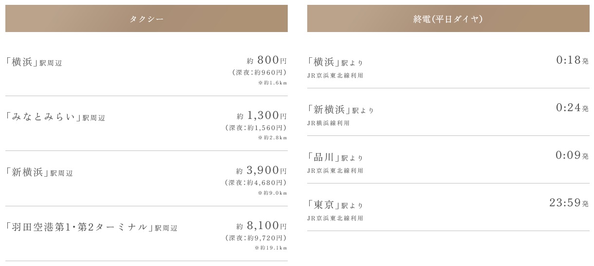 都心方面からの終電は0時前後まで運行。
神奈川の主要駅からはタクシーの帰宅もスムーズ。