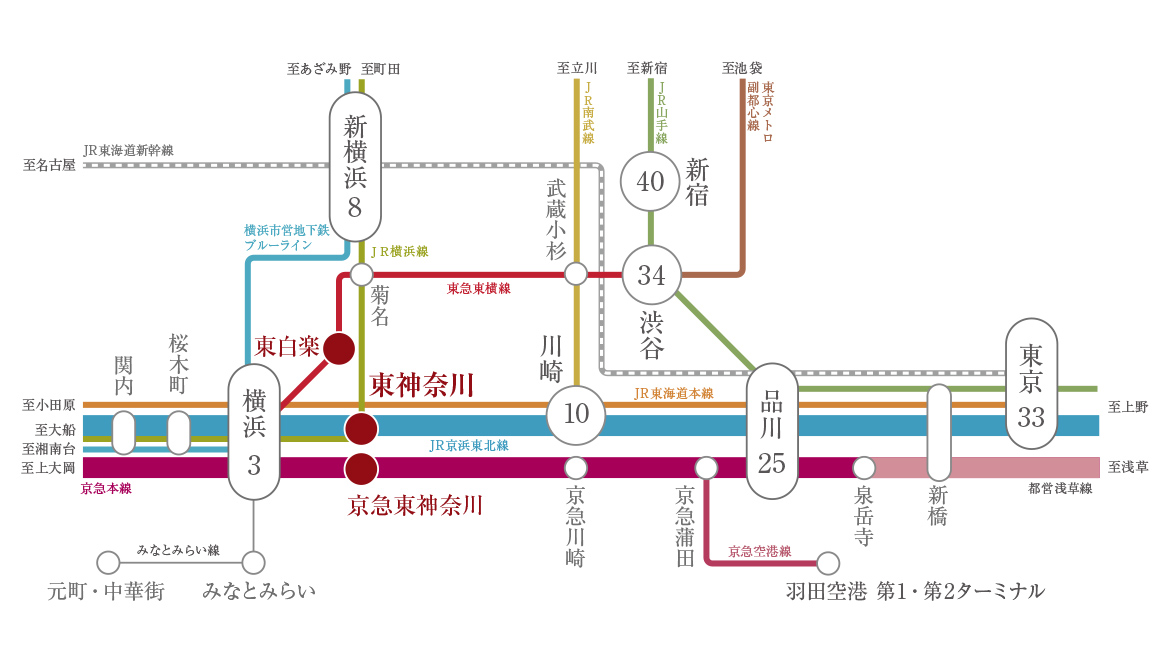 3Sta.4LINES