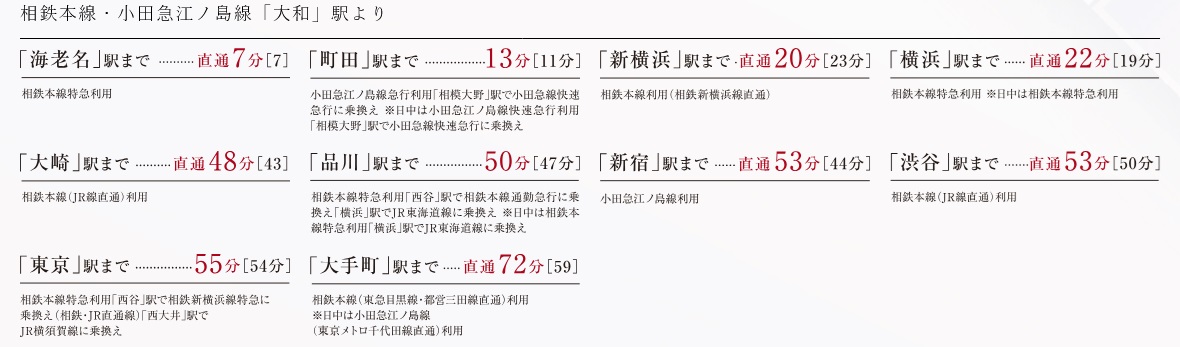 2路線利用可、都心や横浜へスマートにアクセス。