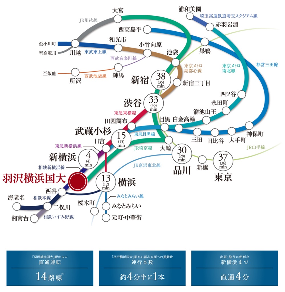 新路線の開業で、多彩に広がるアクセス環境。