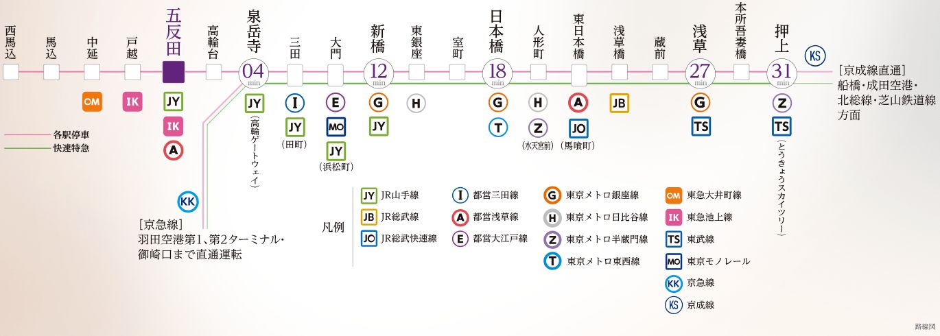 Pick Up Asakusa Line