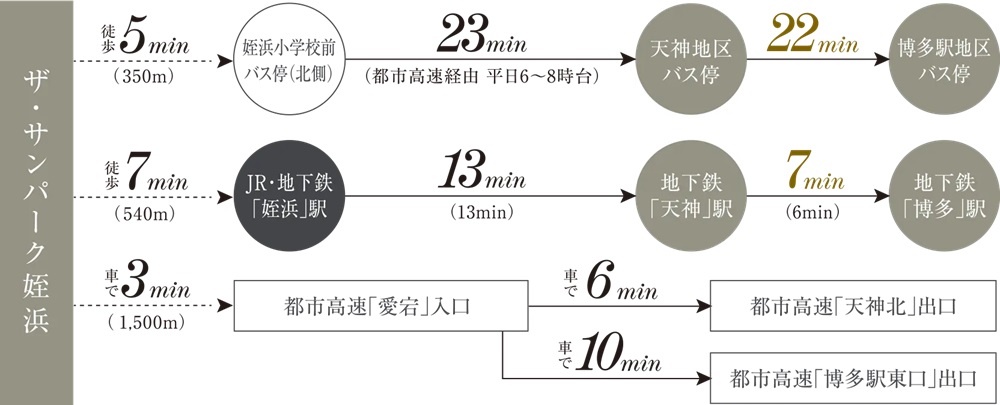 交通図