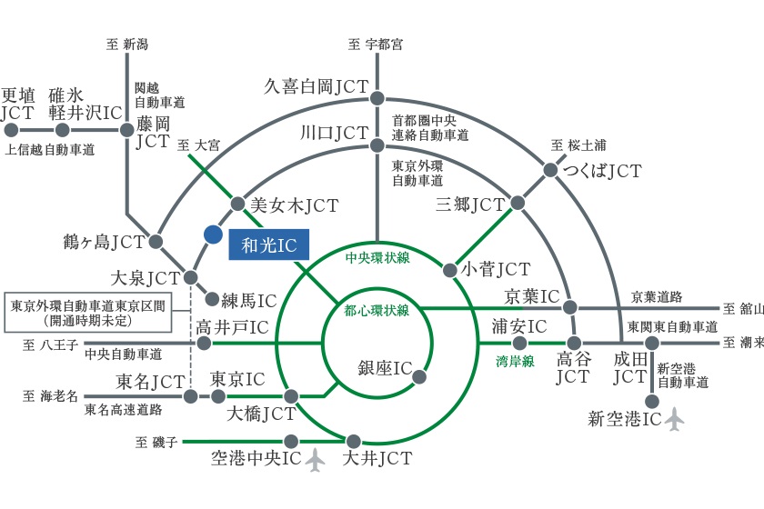 東京外環自動車道「和光I.C」から、
多方面へ広がる高速道路ネットワーク。