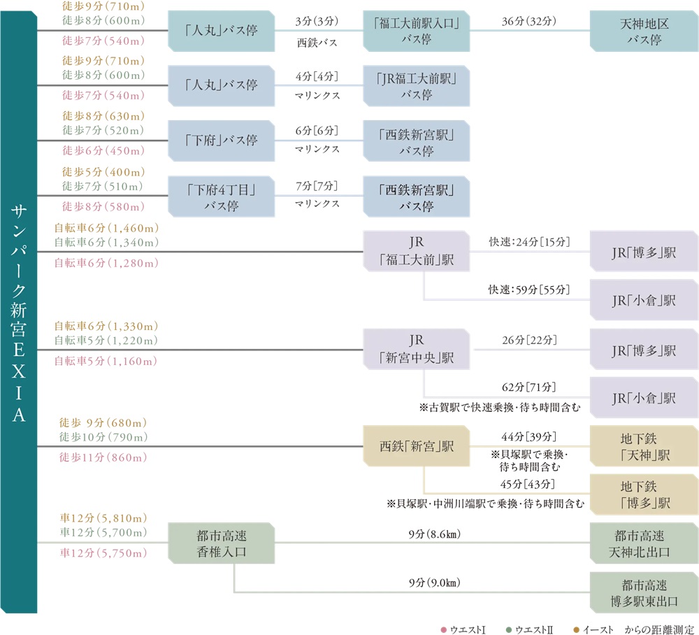 交通図