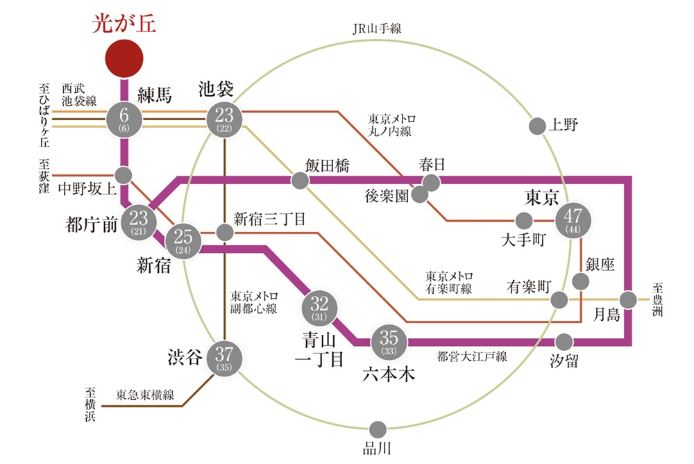 OEDO LINE
都心を回遊する都営大江戸線アクセス。