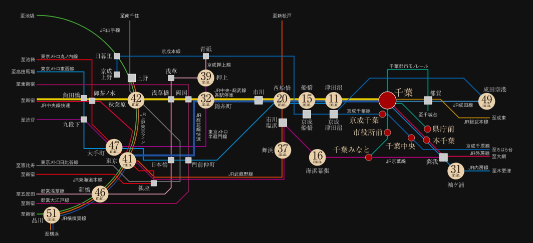 路線図