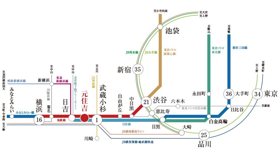 「元住吉」駅から東横線・目黒線の2路線利用可能。