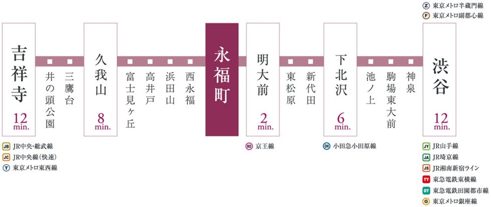 京王井の頭線