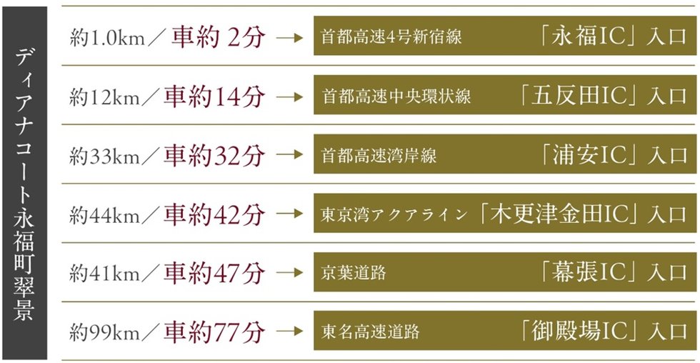 快適なロードアクセスで、活動範囲がグンと広がる。