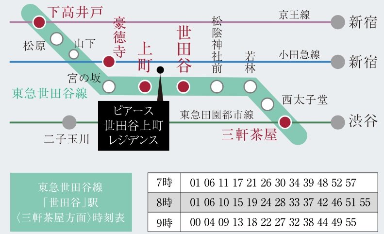 都心直通の3路線とクロスする東急世田谷線。
