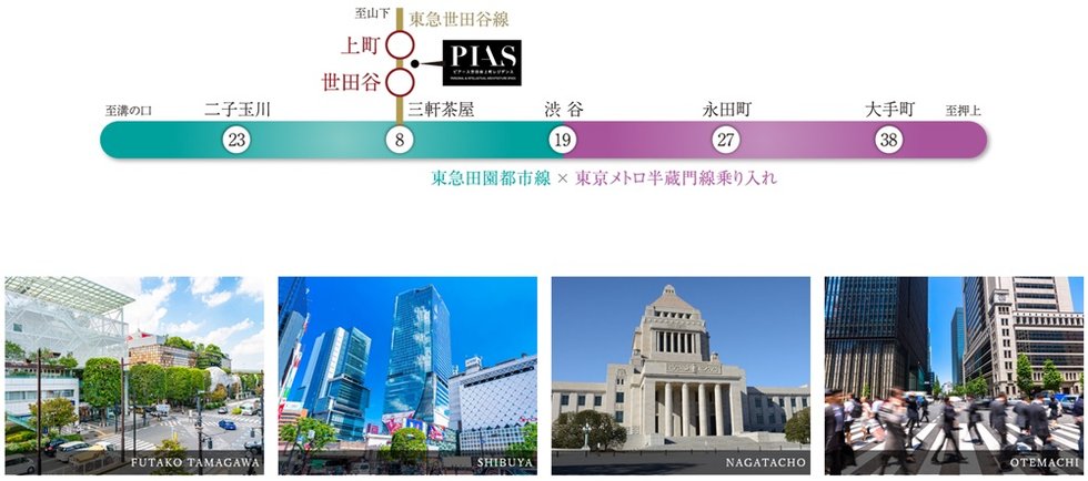 都心の主要駅をスムーズに結ぶ東急田園都市線。