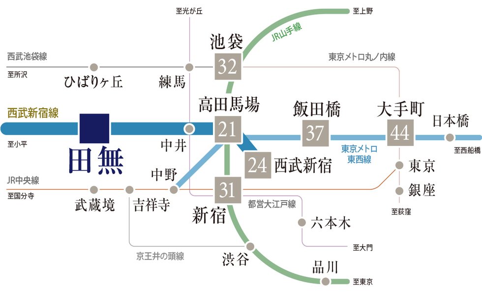 Train Access
