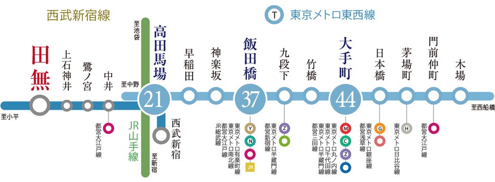 「高田馬場」で乗り換えできる東京メトロ東西線。