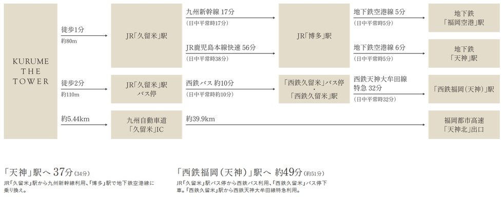 中心市街地や県内外へ、幅広いマルチアクセスを実現。